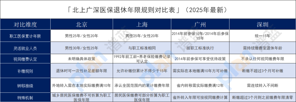 異地社保轉移合並全指南：手機3步搞定，赛马会老品牌网站不斷繳插圖2