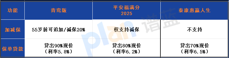 複星保德信星海贏家青鸞版養老年金保險亮點解析插圖2