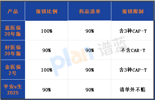 藍醫保長期醫療險20年版深度測評：保證續保20年真的靠譜嗎？插圖2