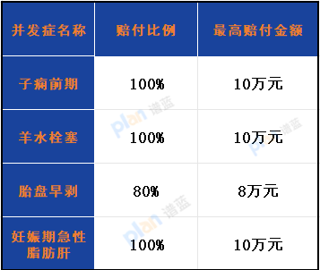 京東(dong) 安聯「小幸孕」母嬰意外險2025版深度測評：全方位守護孕期安全插圖2
