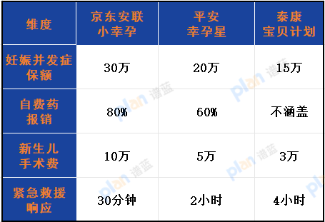 京東安聯「小幸孕」母嬰意外險2025版深度測評：孕期保障新升級插圖2