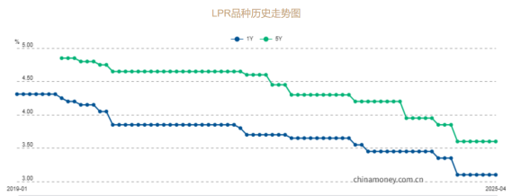 2.5%的預定利率，又危險了？插圖6