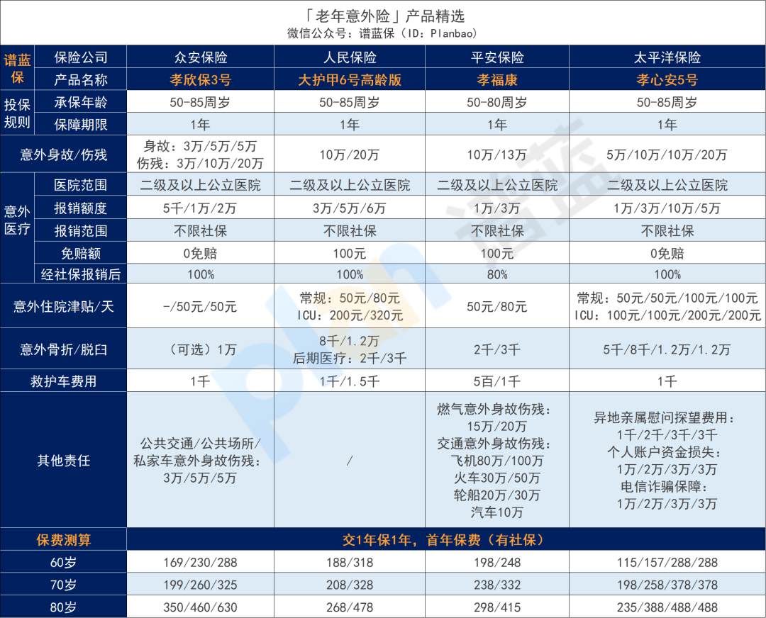 2025年5月意外險榜單，低至每年幾十元，哪款好？插圖22