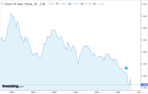 2.5%的預定利率，又危險了？插圖10