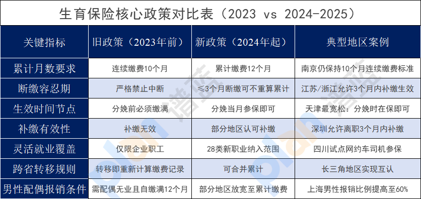 產前斷繳=生育費用自己掏？這些新規能救急！插圖2