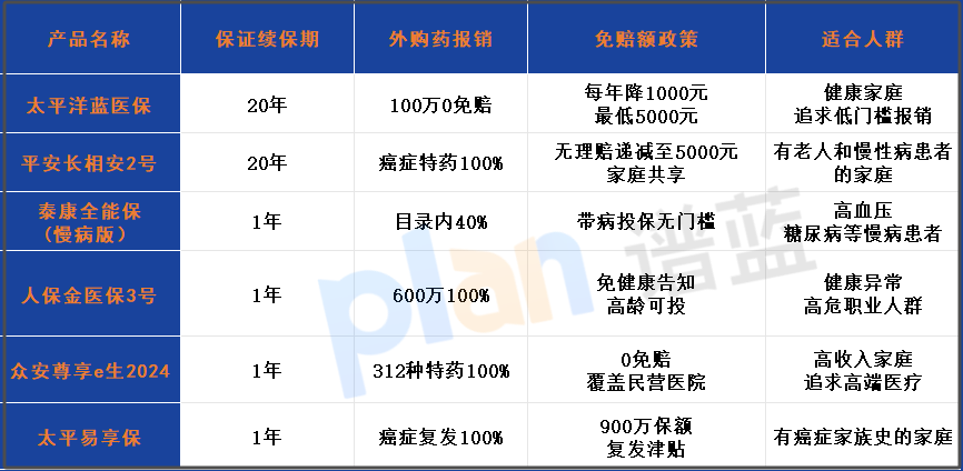 三類 “保證續保” 竟是文字遊戲？2025年醫療險續保投訴率62.3%的避坑指南插圖4