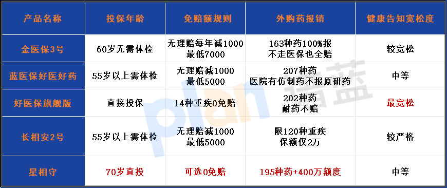 2025百萬醫療險續保真相：賠一次就拒保？三招破解保障中斷危機！插圖2