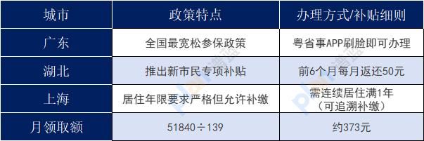 2025異地參保新規：手機5分鍾搞定跨省社保插圖2
