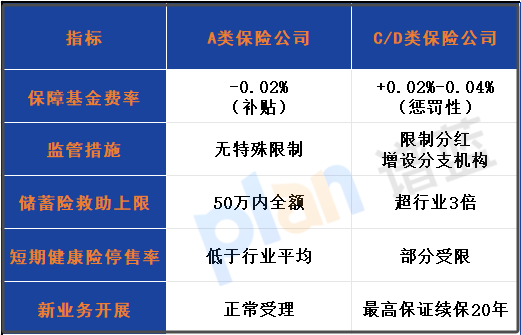 保險公司破產了我們的保單怎麽辦？2025最新應對指南插圖2