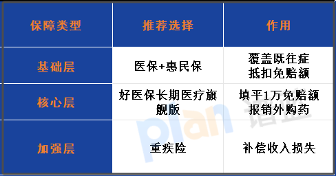 2025惠民保帶病投保：三高/癌症術後能賠嗎？3個理賠陷阱要避開插圖2