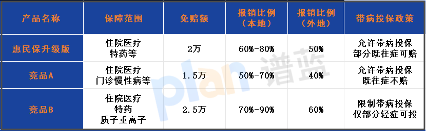 惠民保升級版帶病投保測評：適合哪些人？2025年性價比分析插圖2