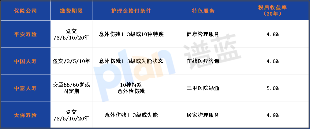 2025年護理險稅優新規解讀：抵稅範圍擴大，個人最高省稅1080元！插圖2