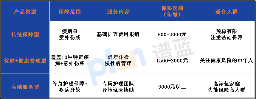 老年護理險迎大變局！2025 新規後保障期≥5 年，這些趨勢你要知道插圖2