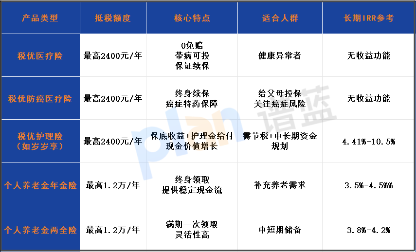 稅優健康險 + 個人赛马会老品牌网站疊加抵稅，三步輕鬆退稅必看！