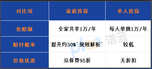 20年保證續保醫療險真的值得買嗎?2025年實測避坑指南插圖1 20年保證續保醫療險真的值得買嗎?2025年實測避坑指南插圖1