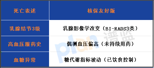 2025帶病投保全攻略：結節/息肉/乙肝這樣操作不踩坑！插圖2