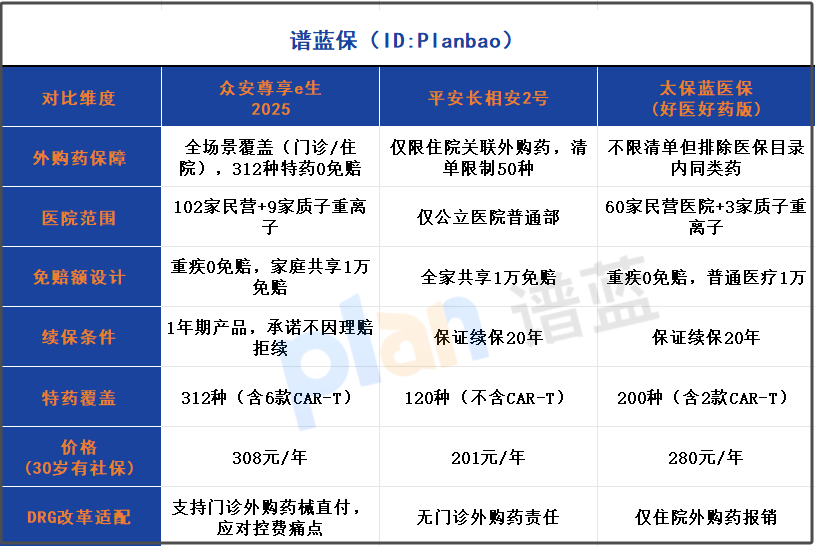2025百萬醫療險哪家強？外購藥+質子重離子全測評插圖2