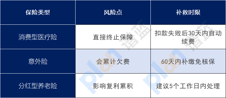 社保卡掛失後保險還在扣錢？一招教你避免”幽靈扣款”插圖2