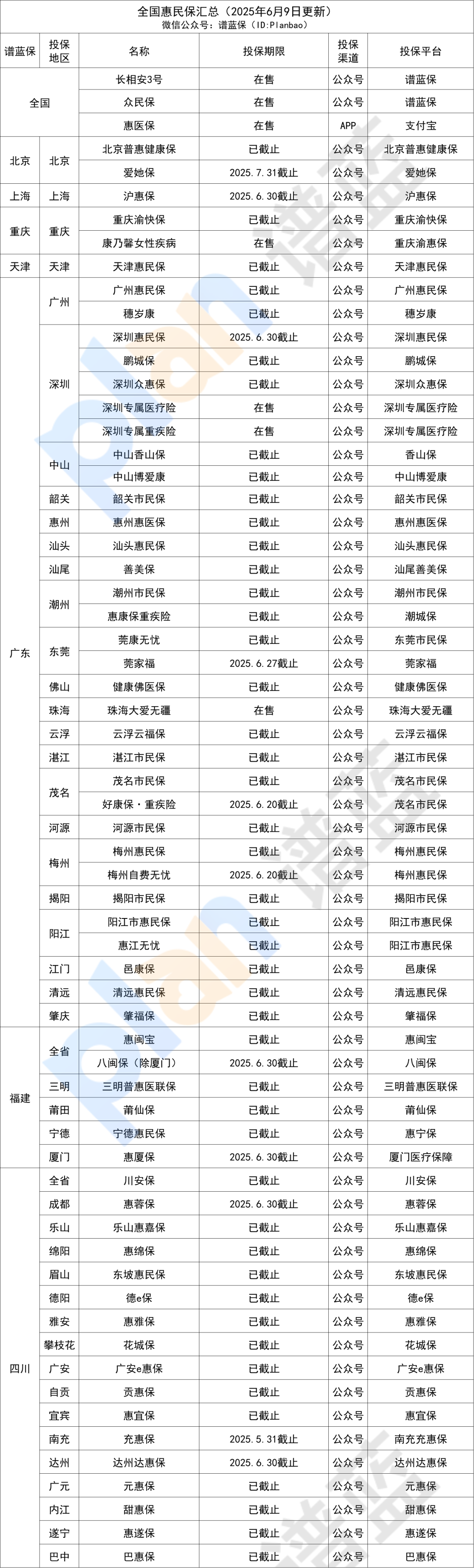 在售惠民保匯總！全國可投的也有~插圖2