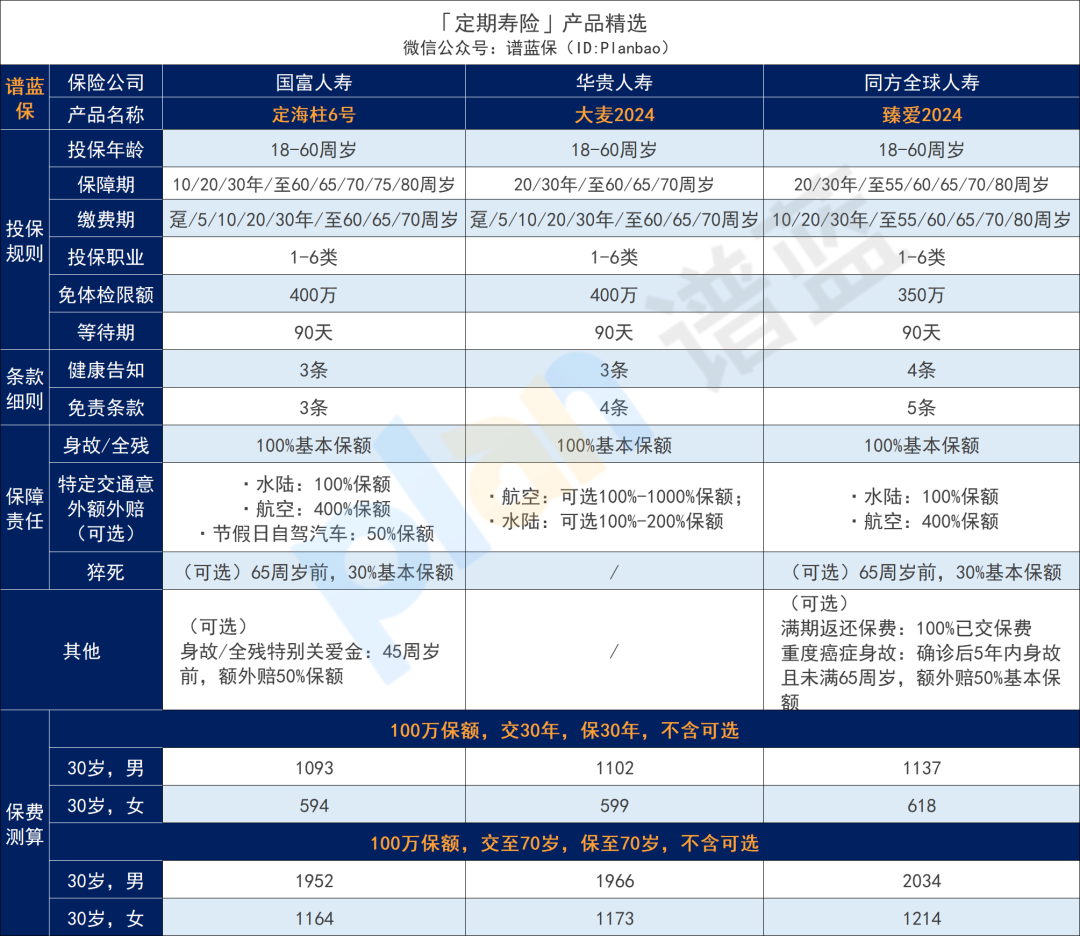 2025年6月高性價比定期壽險榜單，青壯年們必買！插圖2