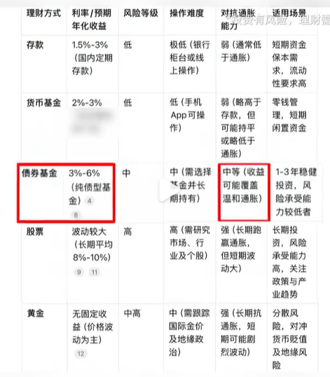 00後女生存款百萬，卻被評“無效存錢”？插圖10