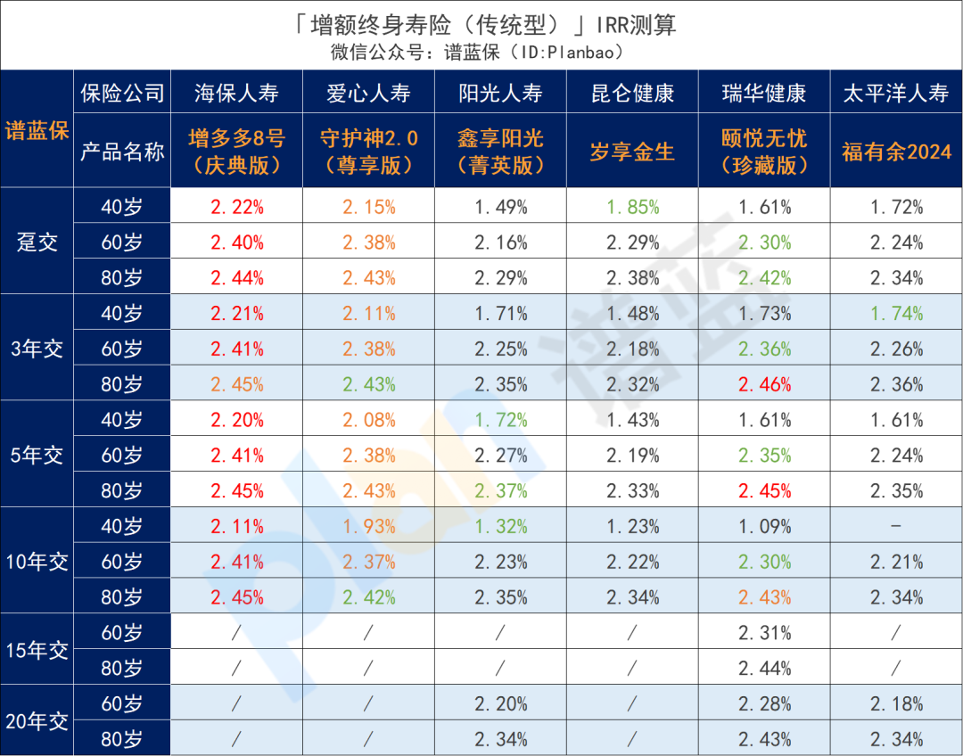 2025年6月理財險榜單，有哪些安全、收益好的選擇？插圖8