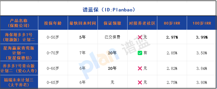 2025養老年金險收益對比：現金價值增速快+IRR近4%，安全可靠！插圖2