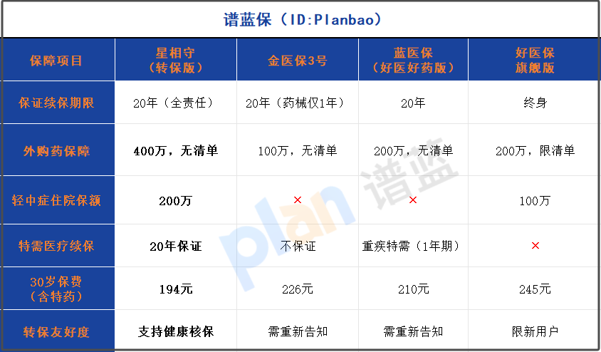家庭醫療險轉保攻略：0免賠+特需醫療，這樣換保障省心又省錢！插圖2