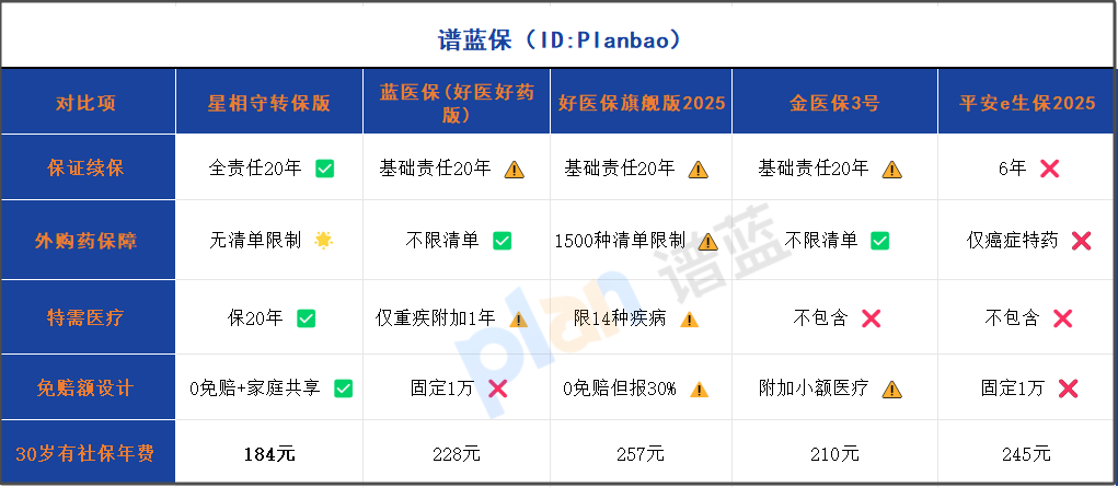 2025家庭醫療險必看！20年續保+共享免賠額，外購藥/特需部全報銷