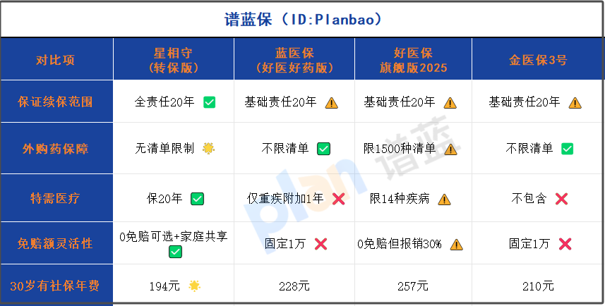 家庭共享免賠額真香！2025年避開DRG外購藥陷阱的3個關鍵