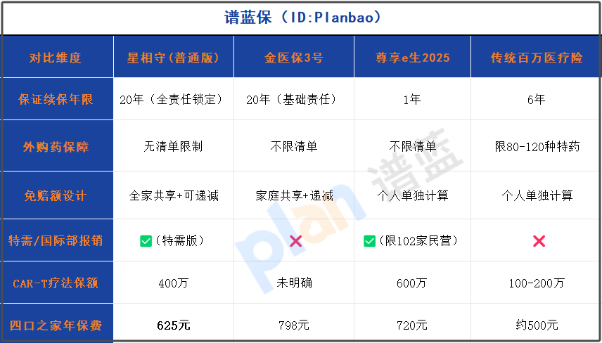 家庭醫療險怎麽買最劃算？2025年避開這3個坑省下幾十萬！