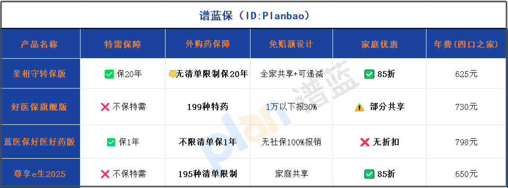 2025家庭醫療險避坑指南：0免賠+特需報銷+外購藥破解DRG困局插圖2