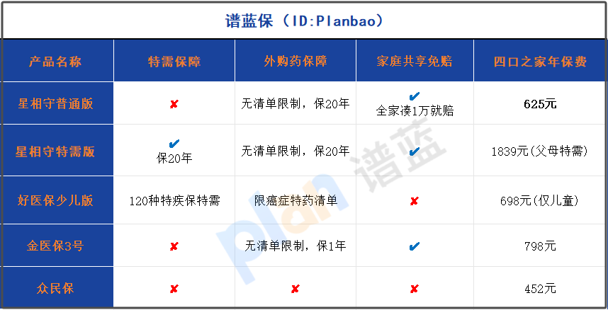 2025家庭醫療險避坑指南：0免賠+特需報銷破解DRG看病難