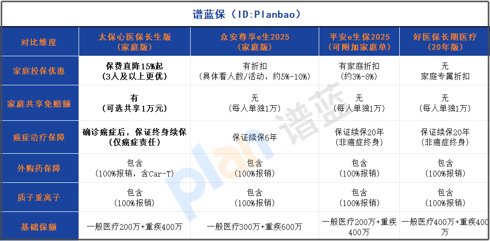 全家一起買保險能省多少錢？家庭投保醫療險的隱藏福利大揭秘！插圖2
