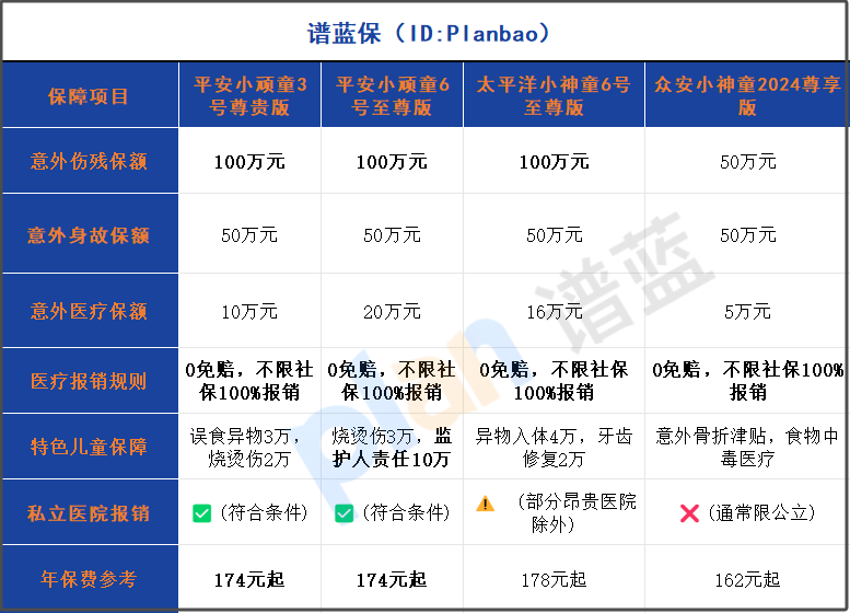 2025少兒意外險大揭秘：平安小頑童3號尊貴版，高保額如何脫穎而出？插圖2