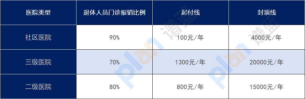 北京放大招！退休人員社區看病能報90% 這些細節不注意可能白歡喜插圖2
