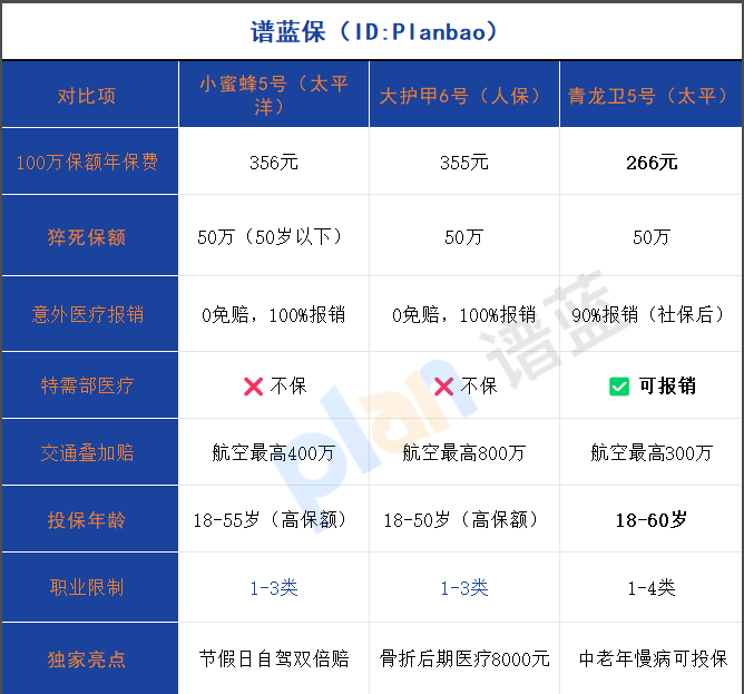 2025成人意外險終極對決！三款爆品這樣選最省錢插圖2