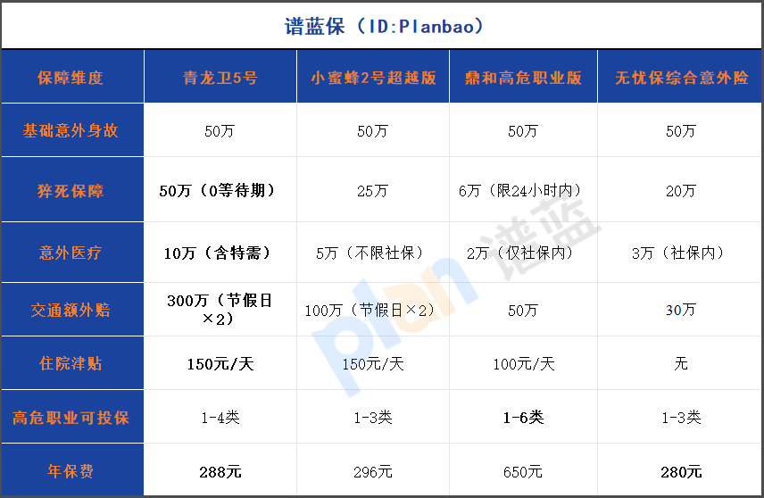 2025打工人意外險選購指南：猝死保障+交通雙倍賠+特需醫療全解析插圖2