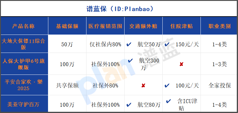 交通意外險深度評測!航空額外賠50萬,不限1-4類職業的保障解析插圖1 交通意外險深度評測!航空額外賠50萬,不限1-4類職業的保障解析插圖1