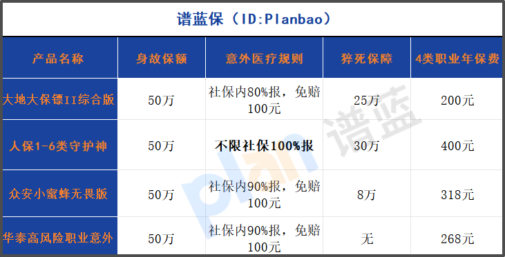 2025中高危職業意外險怎麽選？1-4類投保指南+真實理賠案例解析插圖2