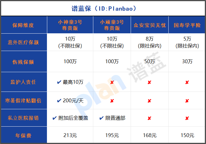 2025少兒意外險家長必看！暑假必備的全麵保障指南插圖2