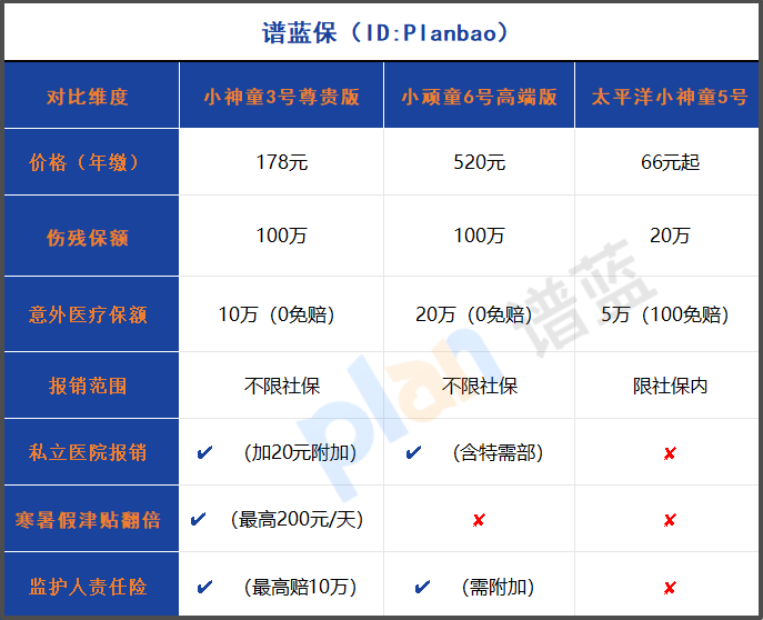2025年暑假最值得買的少兒意外險排行榜，這三點家長必看！插圖2