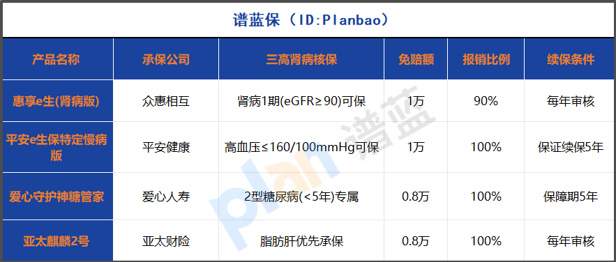 2025三高腎病投保指南：免體檢核保寬鬆，醫療險這樣買不踩坑！插圖2