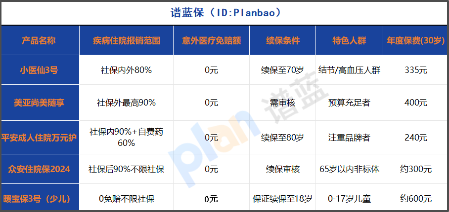 2025小額醫療險續保指南：三招避開投保陷阱，全家看病不花錢插圖2