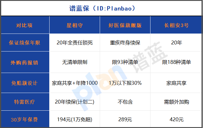 2025轉保醫療險必看細節：30天窗口期+健康告知訣竅，避免斷保風險！插圖2