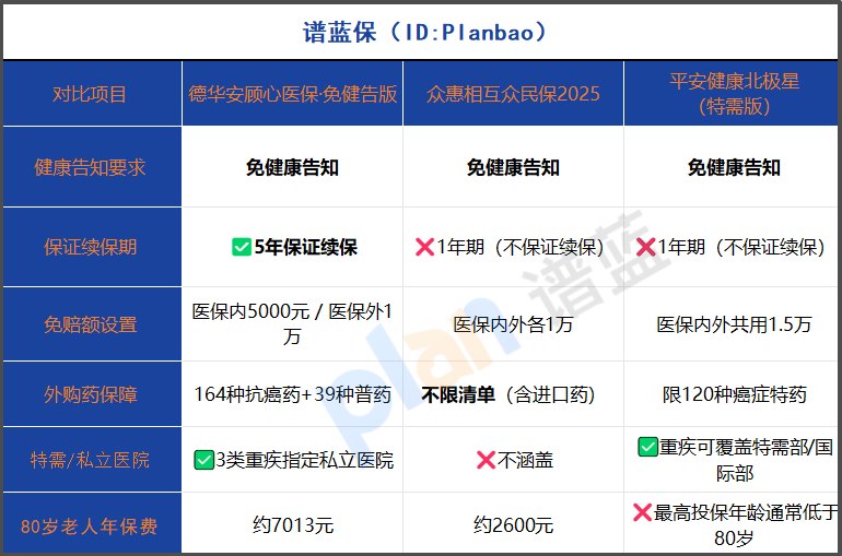 2025年免健康告知醫療險深度測評：三高結節能買嗎？5年續保靠不靠譜？插圖2