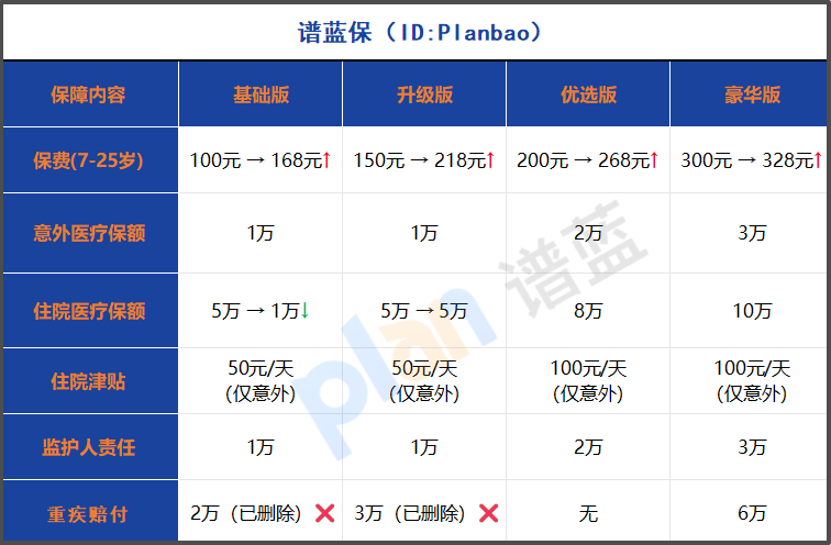 2025年學平險購買終極指南！3-25歲這樣選省心又省錢插圖2