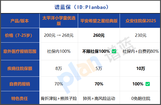 2025年學平險購買終極指南！3-25歲這樣選省心又省錢插圖4