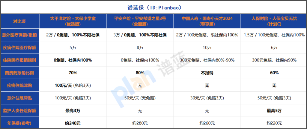 2025年學平險真實理賠體驗：普通家長親述從報案到賠款全過程！插圖2