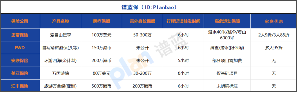 2025境外旅行險大比拚！這5大獨家保障讓你出國安心玩插圖2